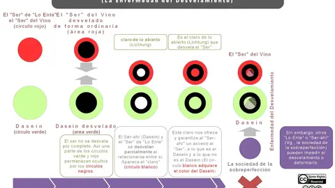 La enfermedad del desvelamiento del ser del vino - Hosanna Peña y Dr. Ricardo de Arrue
