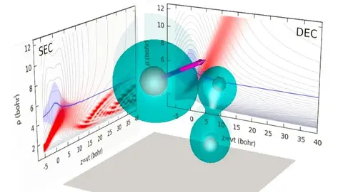 Mecanismo en colisiones ion-molécula - UAM