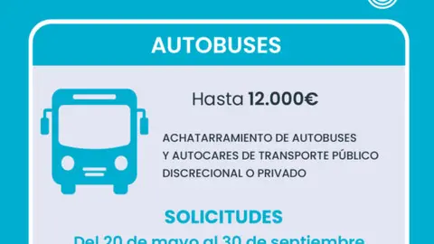 Cartel Plan de Ayudas Cambia 360