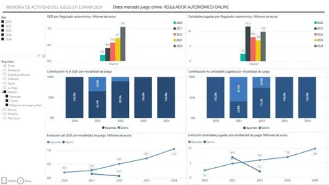 Gráficos memoria juego online
