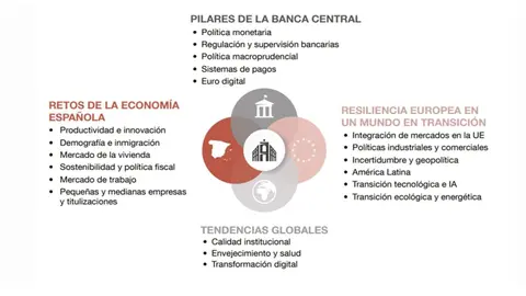 Prioridades anal&iacute;ticas Banco de Espa&ntilde;a 2025-2030