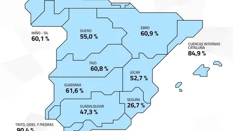 Reserva actual de cada cuenca hidrogr&aacute;fica - Imagen de Miteco