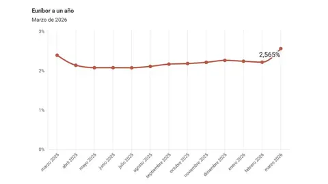 Imagen de Banco de Espa&ntilde;a