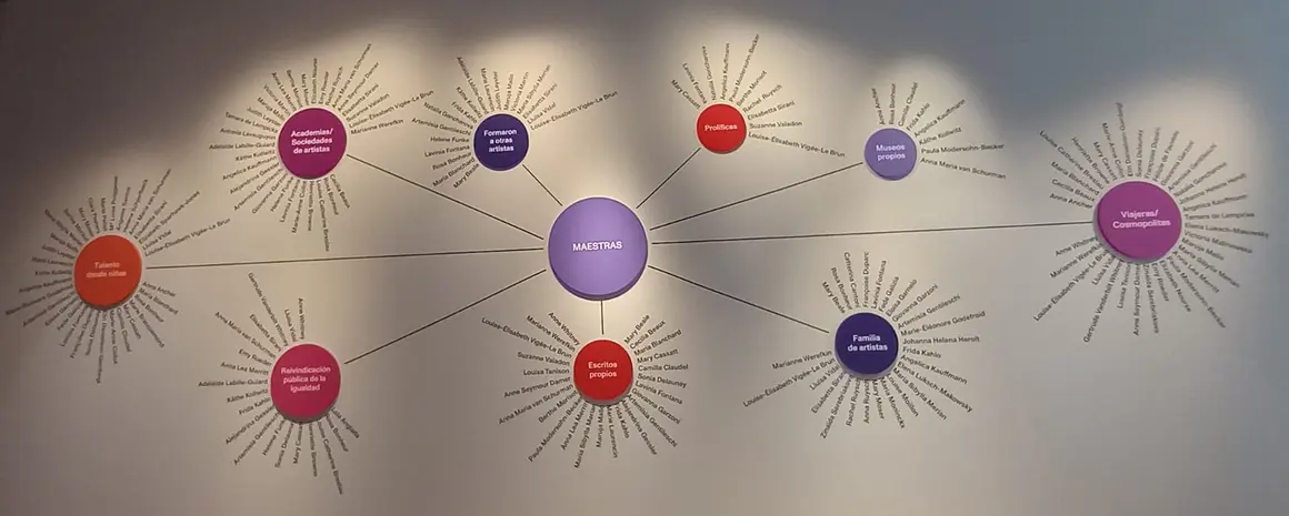 Exposición Maestras, en el Museo Nacional Thyssen-Bornemisza (76)