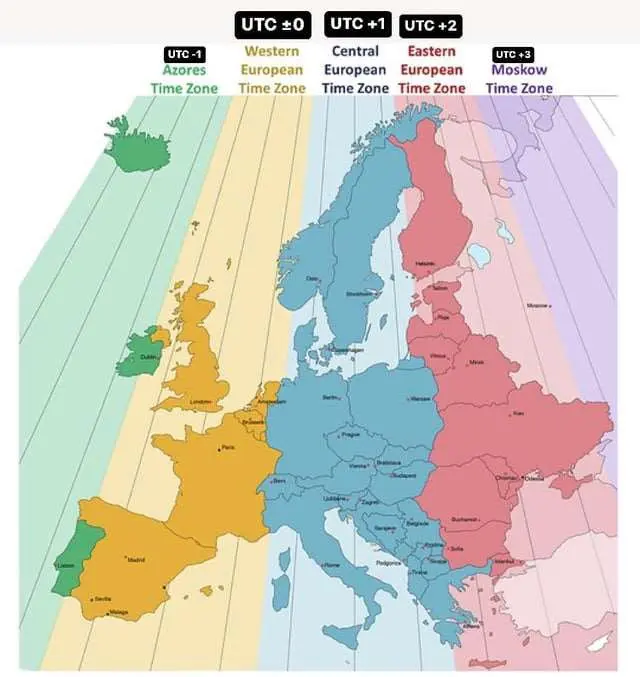 TETRALOGÍA DEL CAMBIO DE HORA