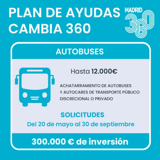 Cartel Plan de Ayudas Cambia 360
