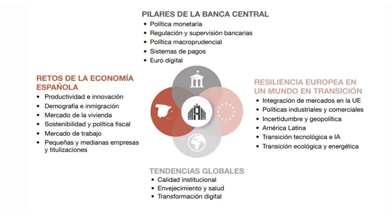 Prioridades anal&iacute;ticas Banco de Espa&ntilde;a 2025-2030