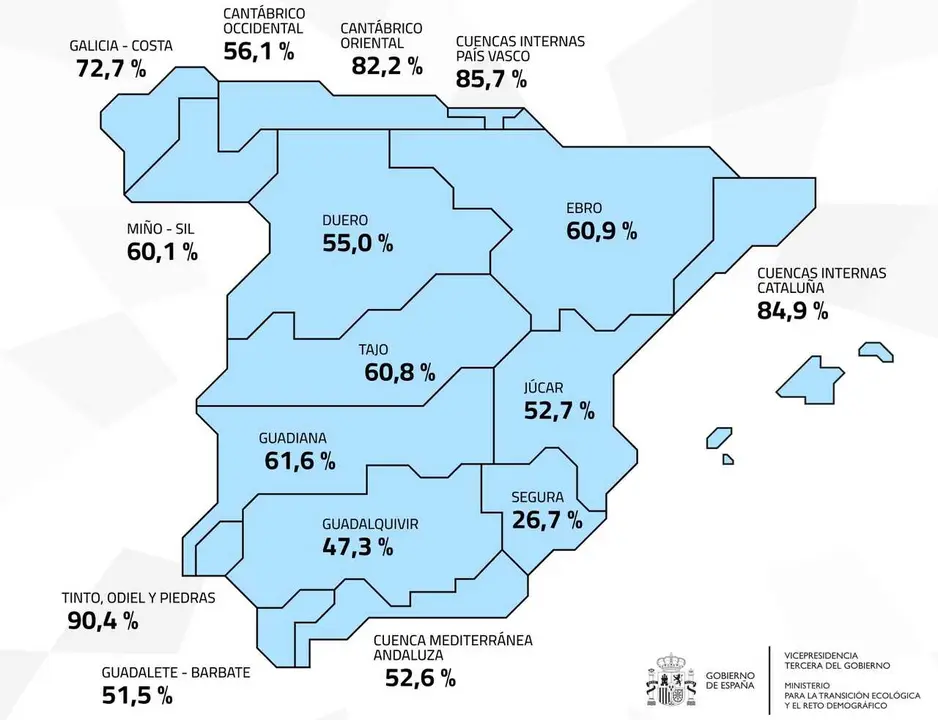 Reserva actual de cada cuenca hidrogr&aacute;fica - Imagen de Miteco