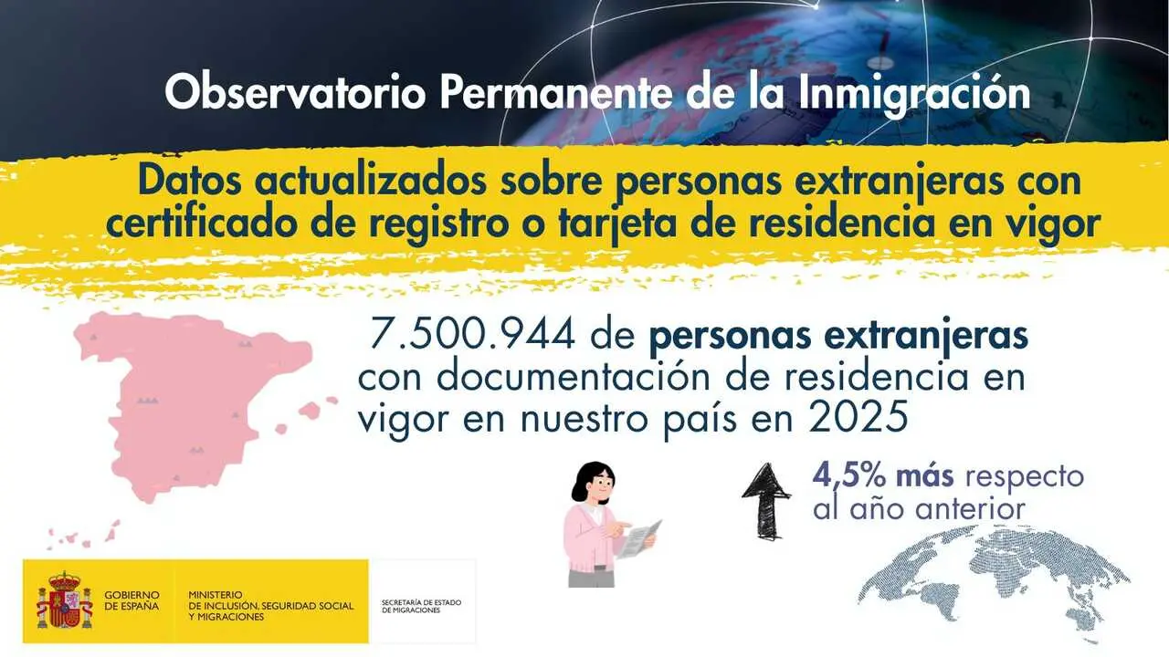 Cartel del Observatorio Permanente de Inmigraci&oacute;n con cifras - Imagen del Ministerio de Inclusi&oacute;n y Reto Demogr&aacute;fico