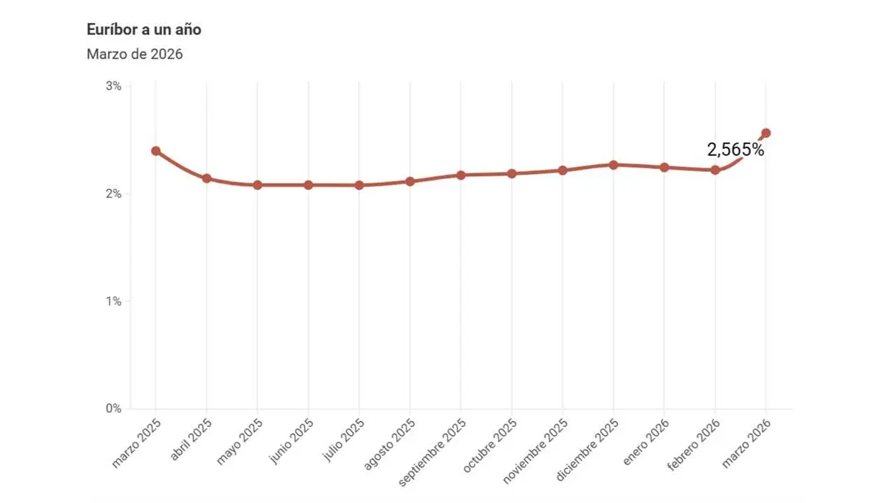 Imagen de Banco de Espa&ntilde;a