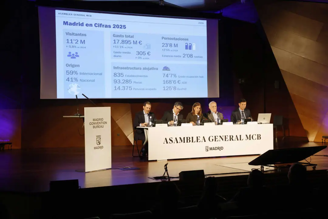 Presentaci&oacute;n de las cifras de 2025 durante la Asamblea General de Madrid Convention Bureau