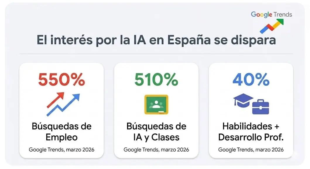 Asset - Imagen de Google