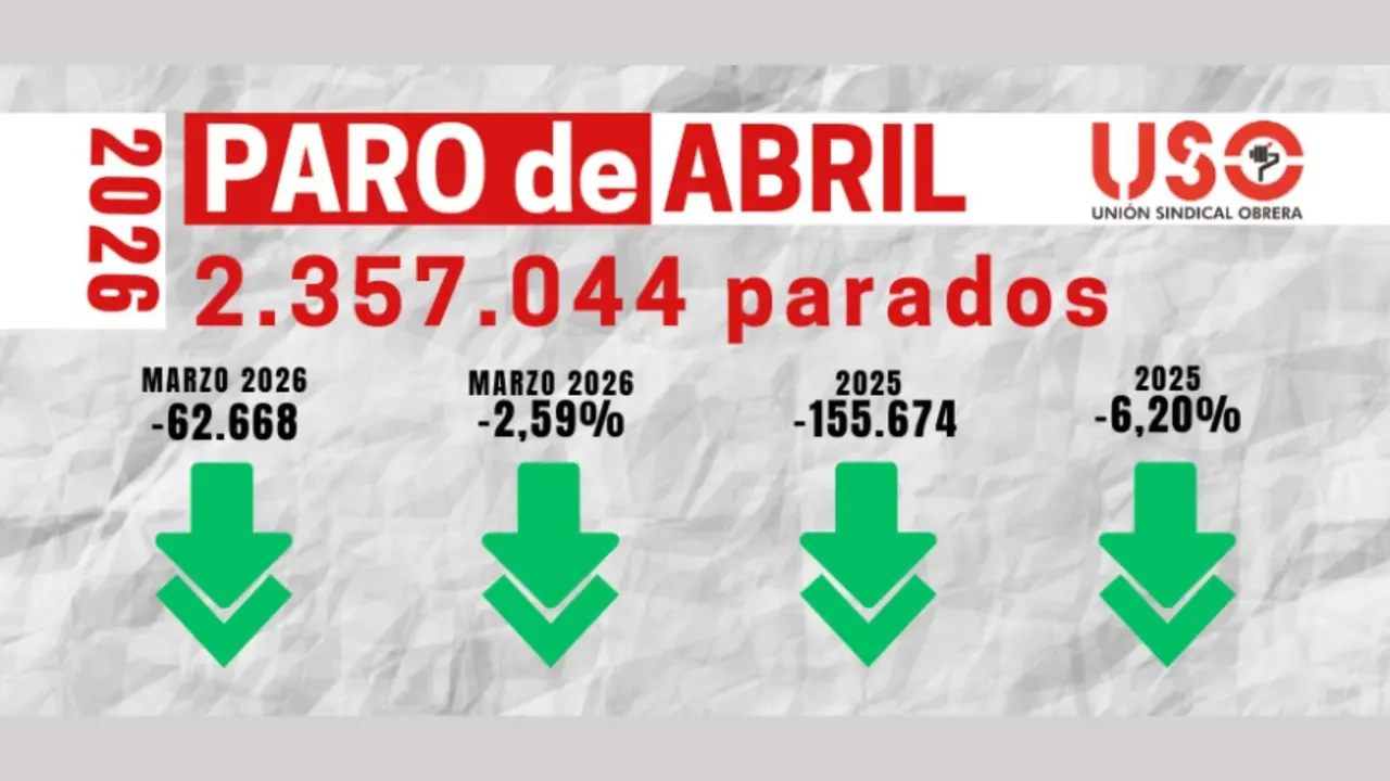 USO valora el paro de abril