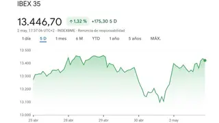 IBEX 23 - &iacute;ndice