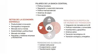 Prioridades anal&iacute;ticas Banco de Espa&ntilde;a 2025-2030
