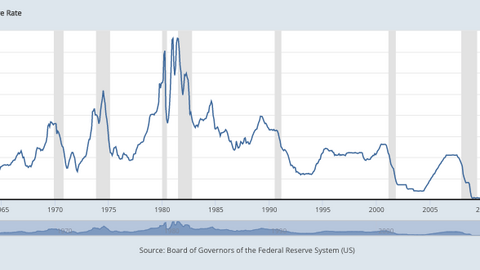 Imagen 1 - Evolución Tipos de Interés de la FED 1955-2023 Fuente Board of Governors of the Federal Reserve System (US)