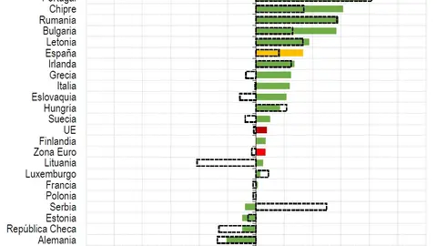 Confianza Empresarial (expectativas): Media de los saldos de expectativas de las variables "Ventas nacionales", "Exportaciones", "Empleo" e "Inversión" - Cámara de Comercio de España