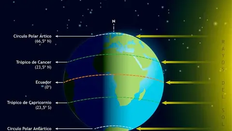 Equinoccio de primavera en el hemisferio norte - Foto Observatorio Astronómico Nacional