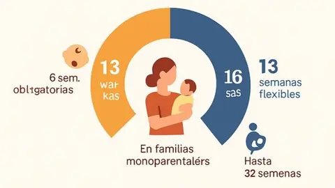 Infografía ampliación permiso cuidado de menor recien nacido de 16 a 19 semanas