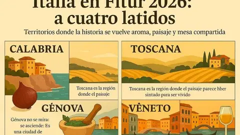 Italia en Fitur 2026