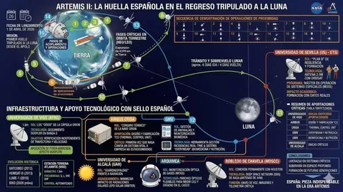 Artemis II &copy;AqM-AV-IA