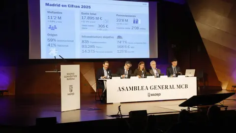Presentaci&oacute;n de las cifras de 2025 durante la Asamblea General de Madrid Convention Bureau