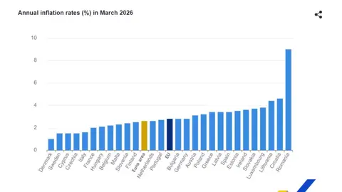 Inflaci&oacute;n Espa&ntilde;a y Europa marzo 2026 - Imagen de Eurostat
