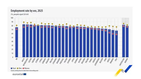 Imagen de Eurostat