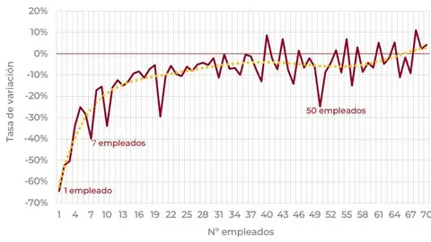 Informe del estudio Crecimiento empresarial y buenas pr&aacute;cticas regulatorias para la mejora del entorno de las pymes espa&ntilde;olas de la C&aacute;mara de Comercio de Espa&ntilde;a