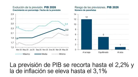 Imagen de Funcas