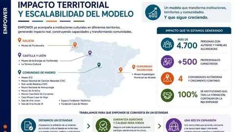Mapa territorial Red EMPOWER