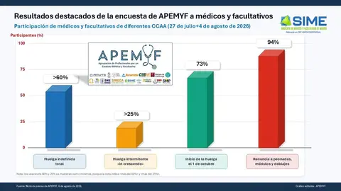 gr&aacute;fico 3D encuesta APEMYF