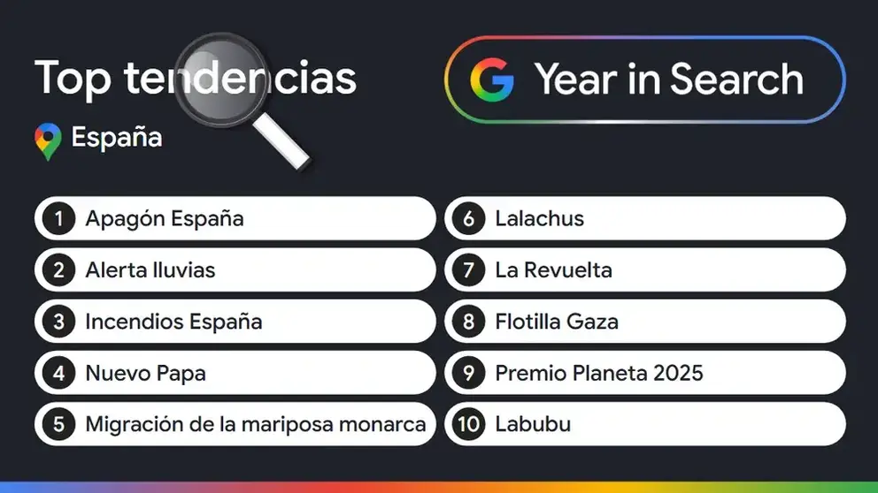 Tendencias Google