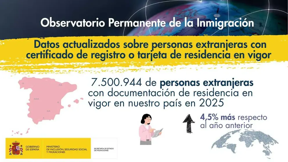 Cartel del Observatorio Permanente de Inmigraci&oacute;n con cifras - Imagen del Ministerio de Inclusi&oacute;n y Reto Demogr&aacute;fico