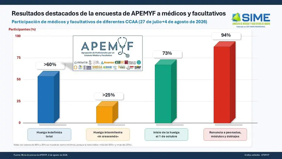 gr&aacute;fico 3D encuesta APEMYF