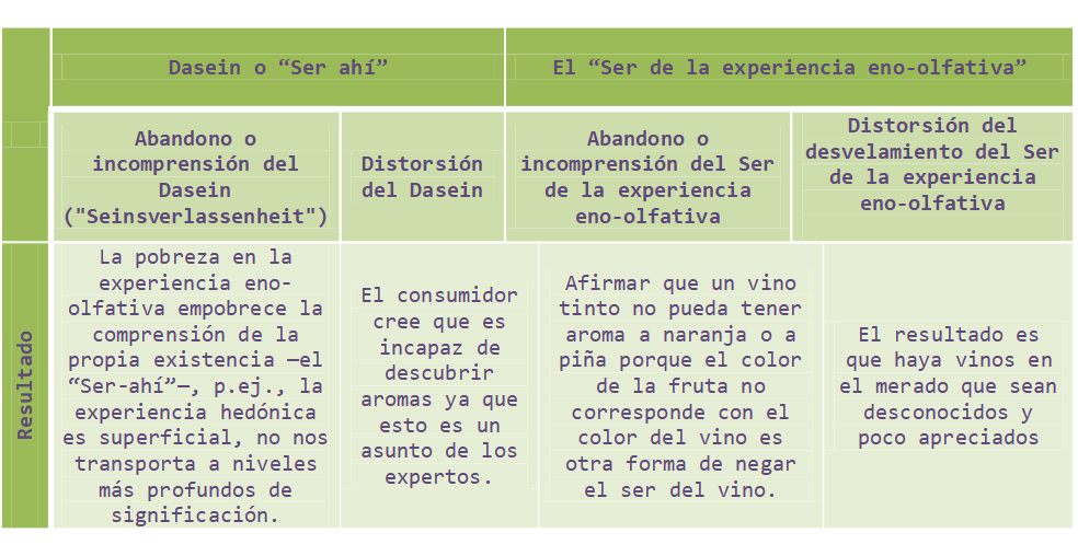 Cuadro explicativo hacia una filosofía del vino
