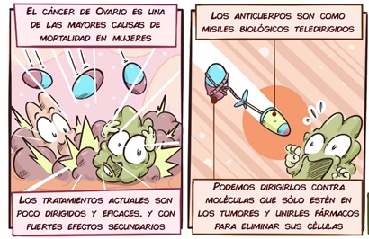 Ilustración de Jesús Sánchez, responsable Proyectos Científicos CRIS Contra el Cáncer