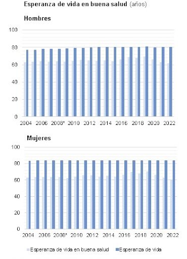 Datos del Instituto Nacional de Estadística (INE). España