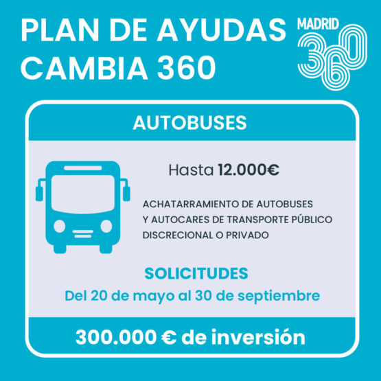 Cartel Plan de Ayudas Cambia 360