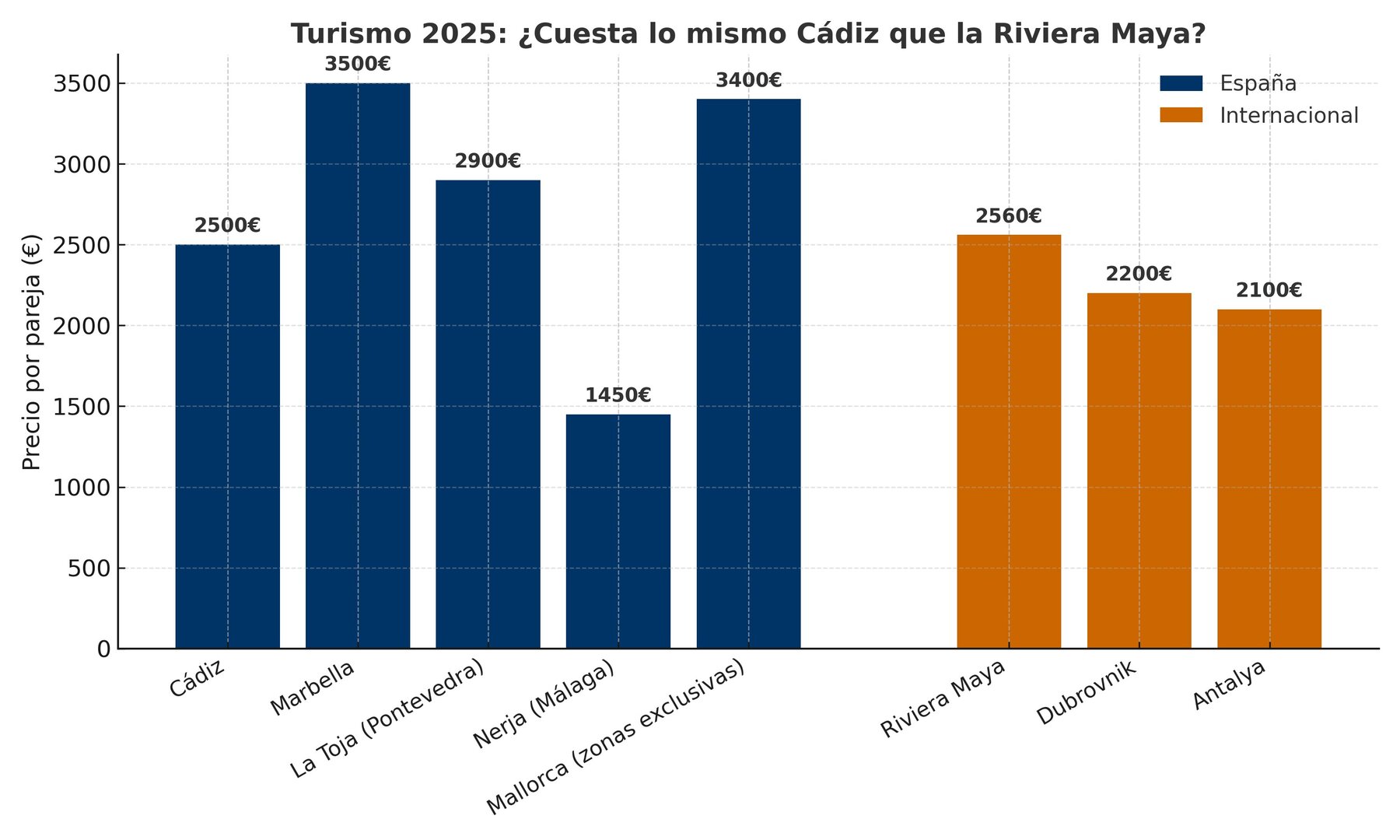 Turismo 2025 Cuesta lo mismo un as vacaciones en Cadiz que en Riviera Maya
