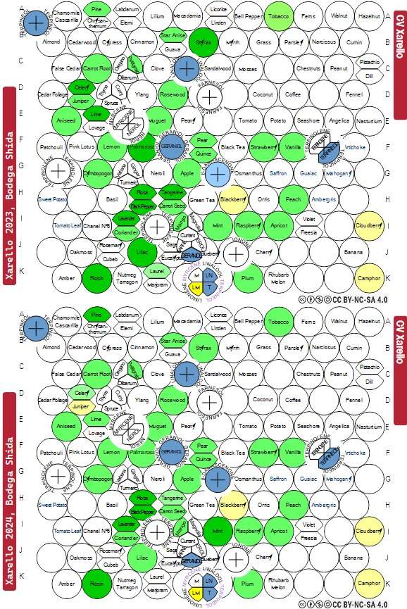 Mapa Aromático Shida Xarelo