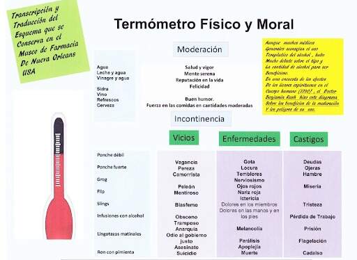Termómetro físico y moral - Infografía Dr.  Enrique Granda