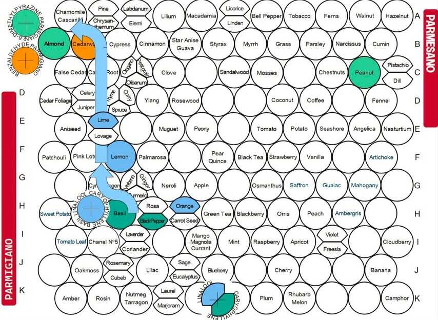 Mapa aromático