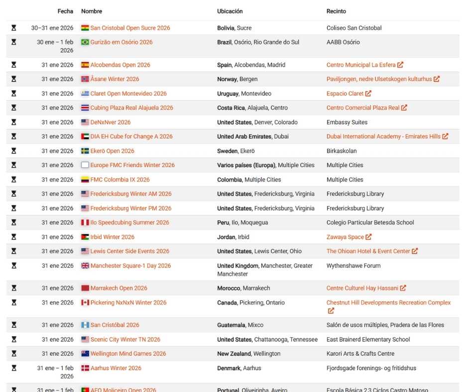 Competiciones próximas World Cube Association (WCA)