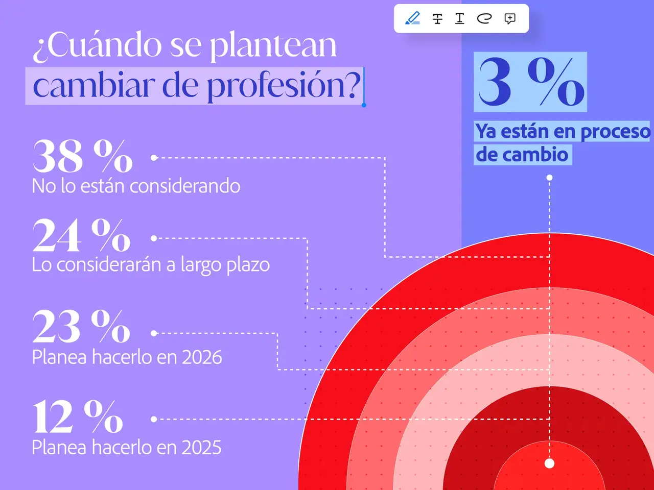 Estudio de Adobe sobre satisfacción en el trabajo