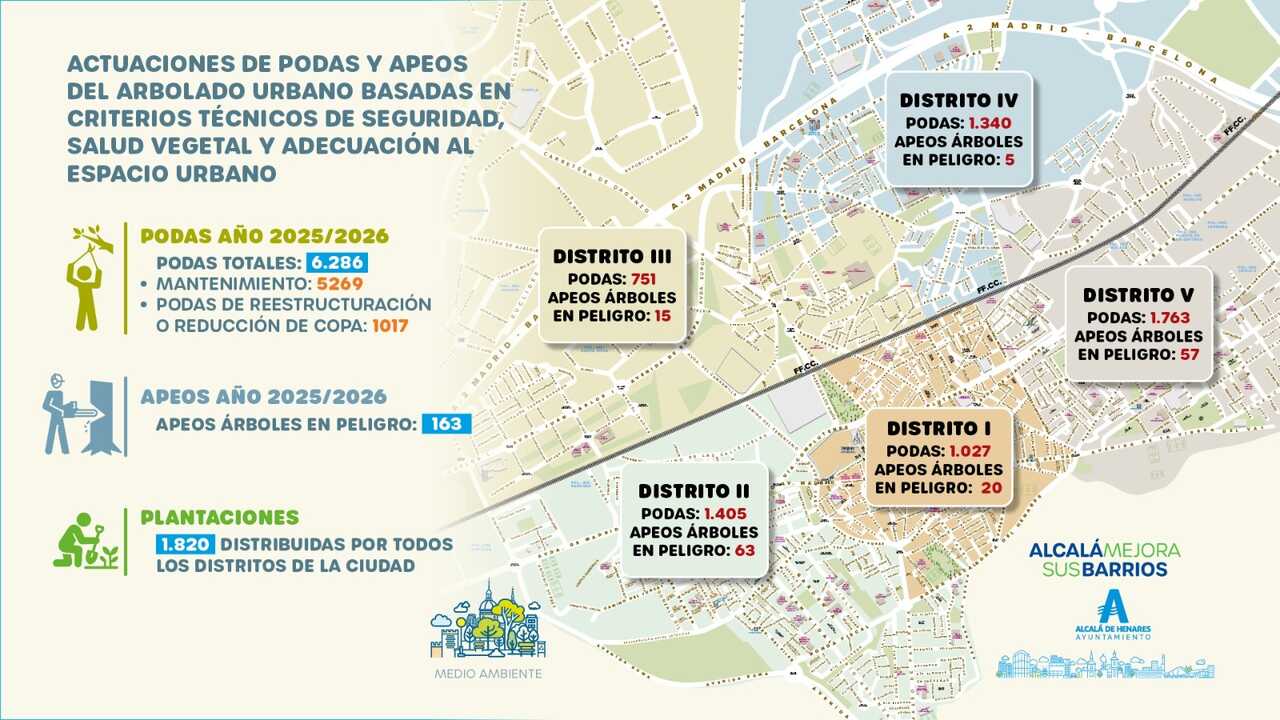 Imagen del Ayuntamiento de Alcalá de Henares