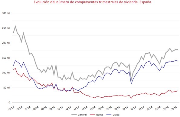 Imagen del Colegio de Registradores