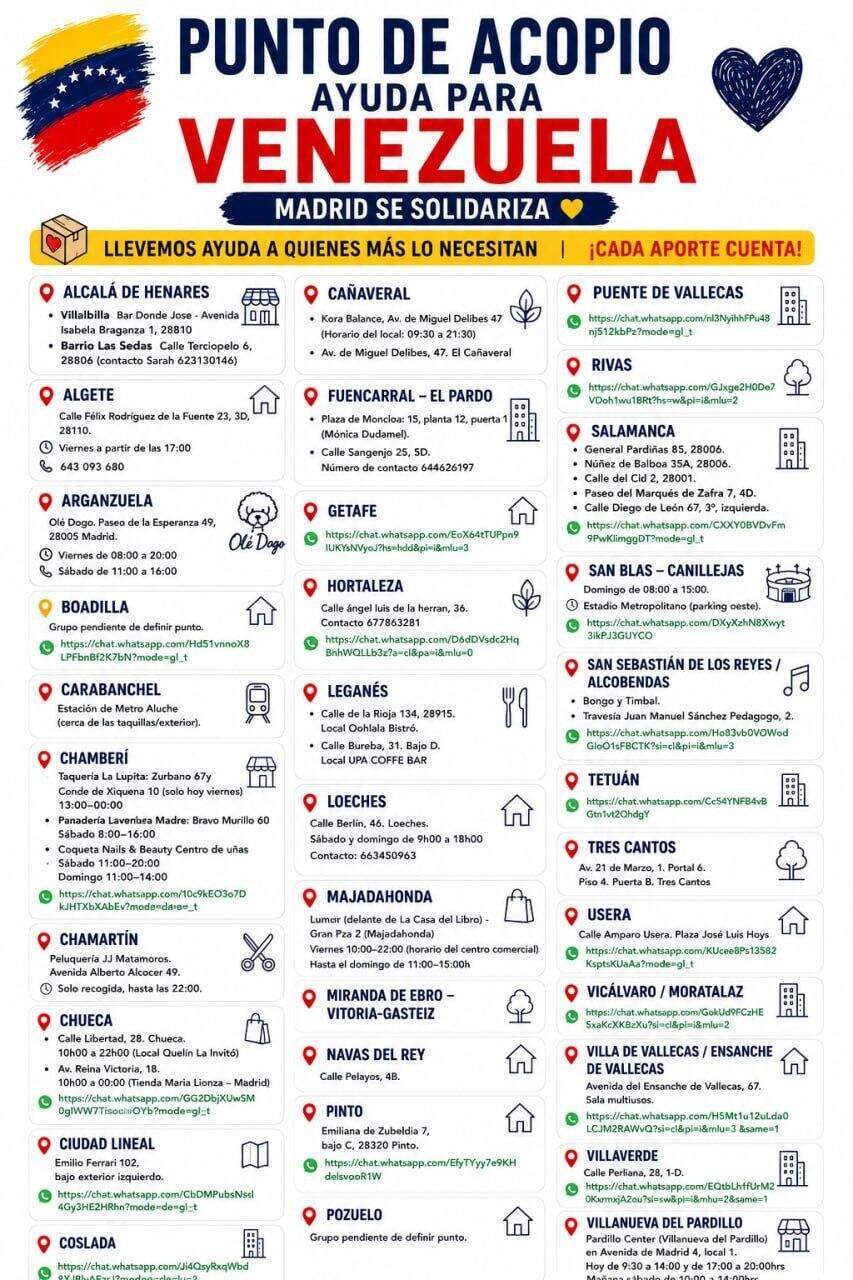 Puntos de recogida Venezuela