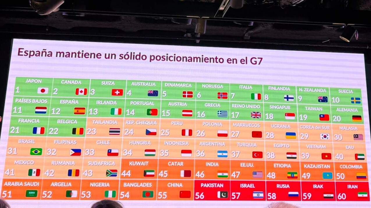 Ránking global de los países analizados - Foto en la presentación del informe global RepCore Nations 2026 por Reputation Lab