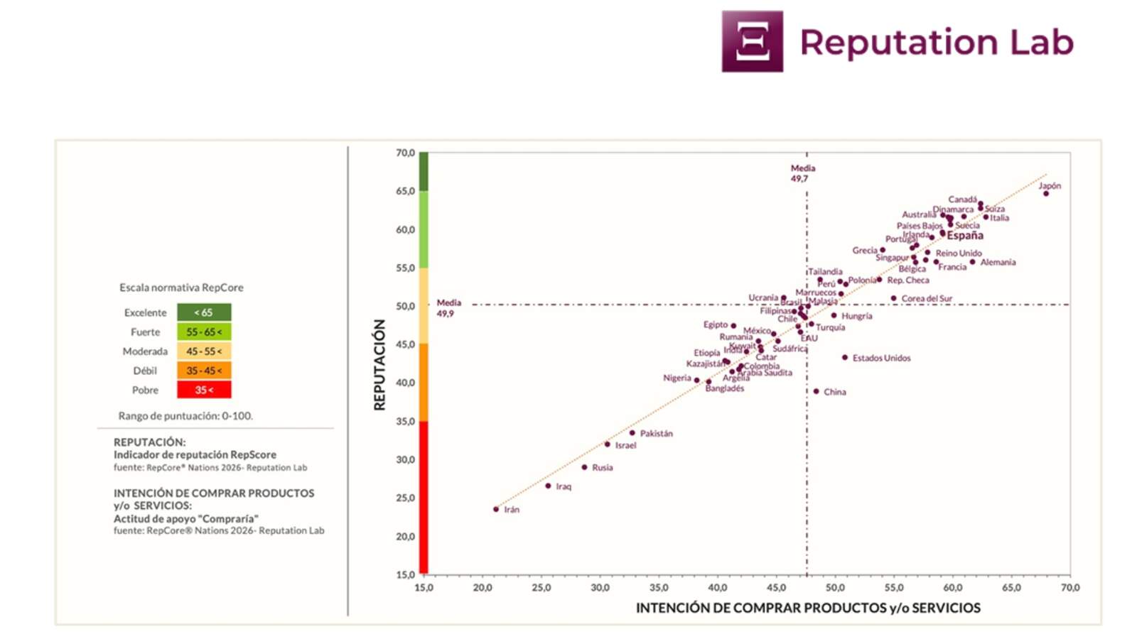 Imagen del informe global RepCore Nations 2026 por Reputation Lab